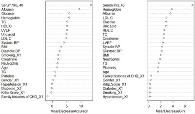 Establishment and validation of a clinical nomogram model based on serum YKL-40 to predict major adverse cardiovascular events during hospitalization in patients with acute ST-segment elevation myocardial infarction